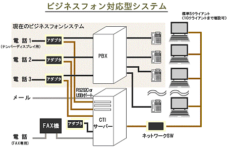 rWlX̫ݑΉ^VXe