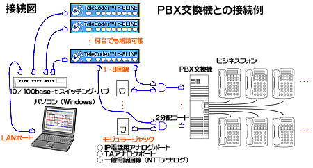 PBX@Ƃ̐ڑ